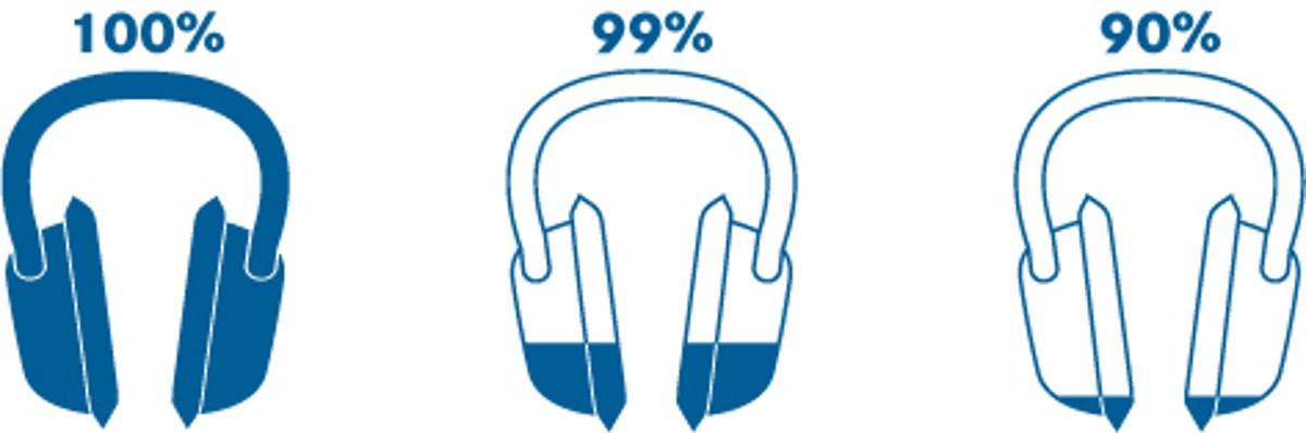 How long should I wear my hearing protection?