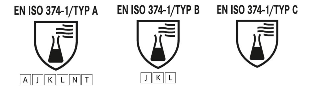 TYP A B C