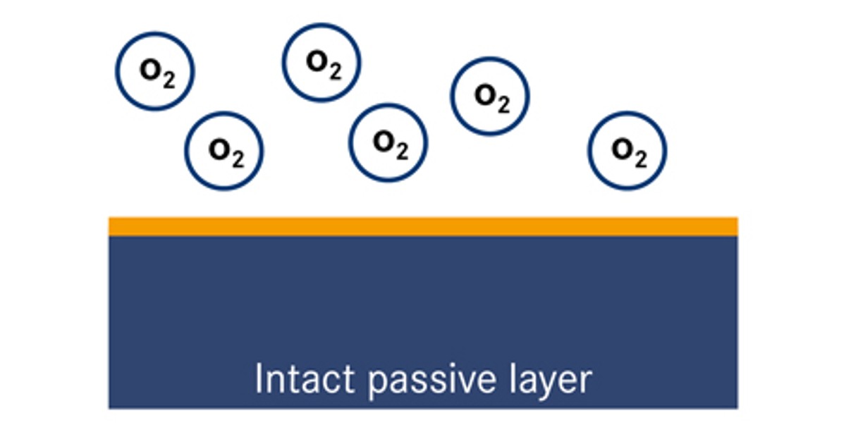 Intact passive layer