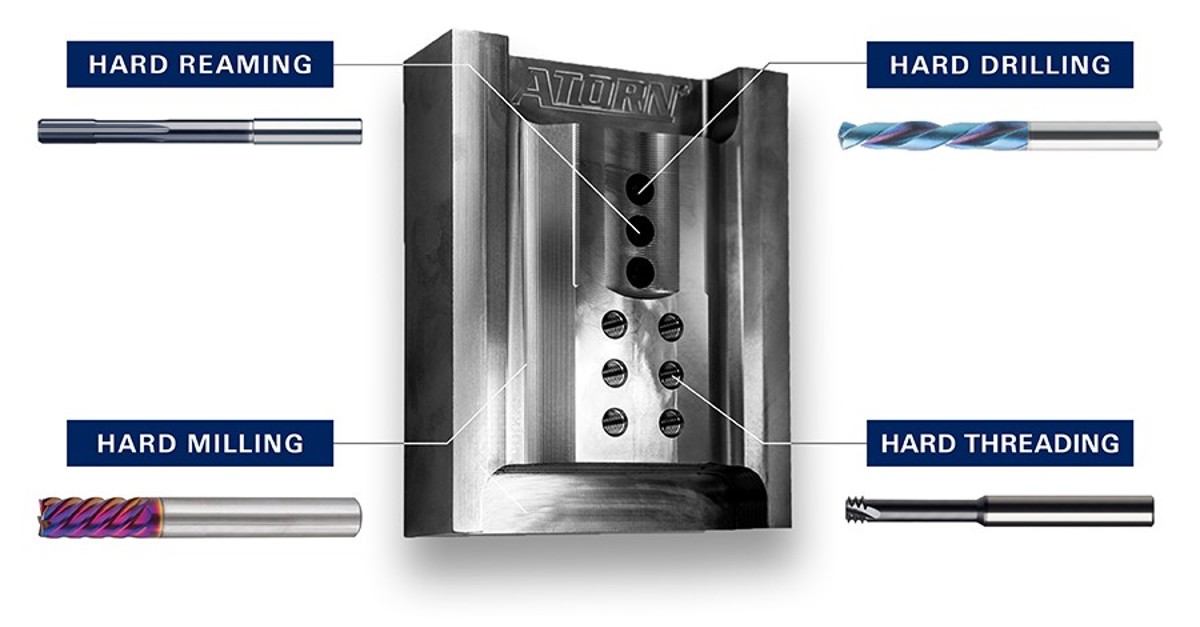 Hard machining