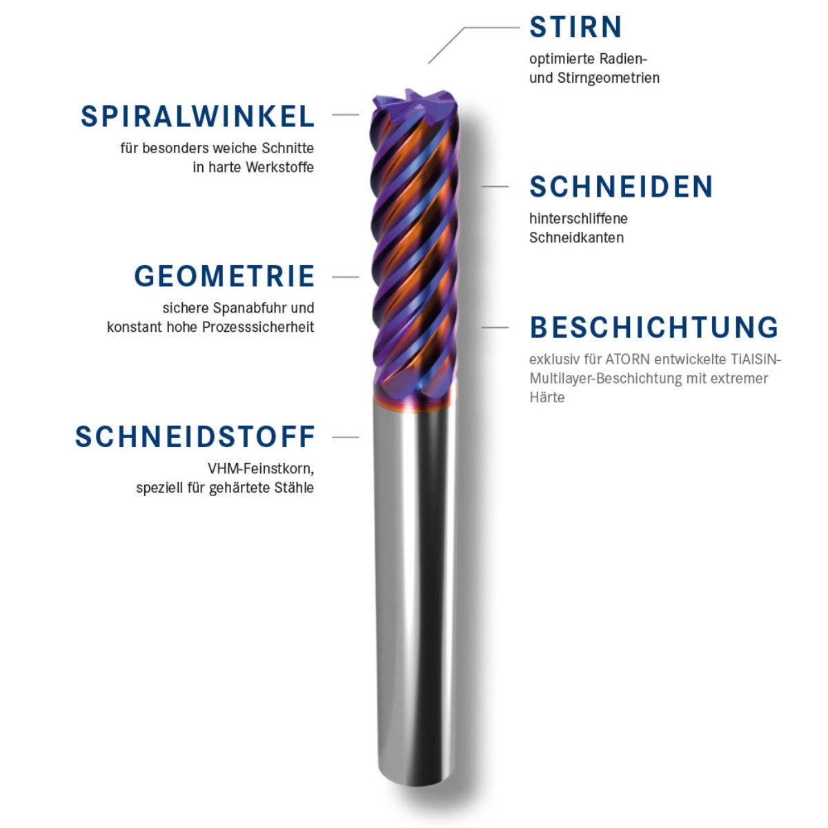 Testsieger